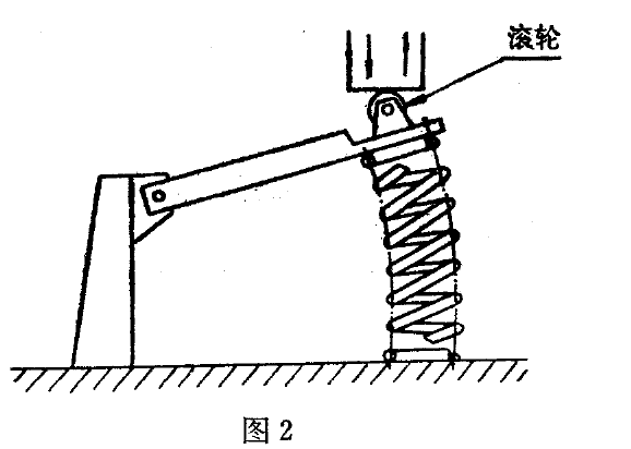 帶鉸鏈導向機構的疲勞試驗台測試要求